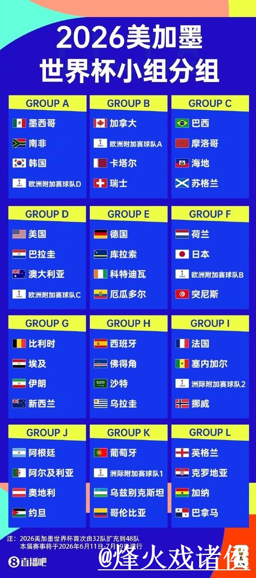 2026世界杯直播网址入口推荐,网页版观看和线路切换别找错 2026世界杯直播网址入口推荐,网页版观看和线路切换别找错
